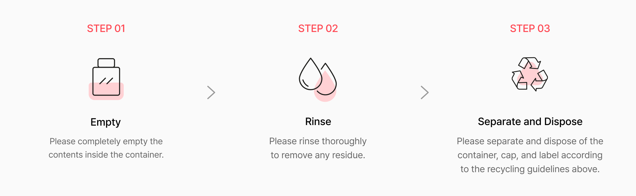 Packaging Recycling Guidelines image